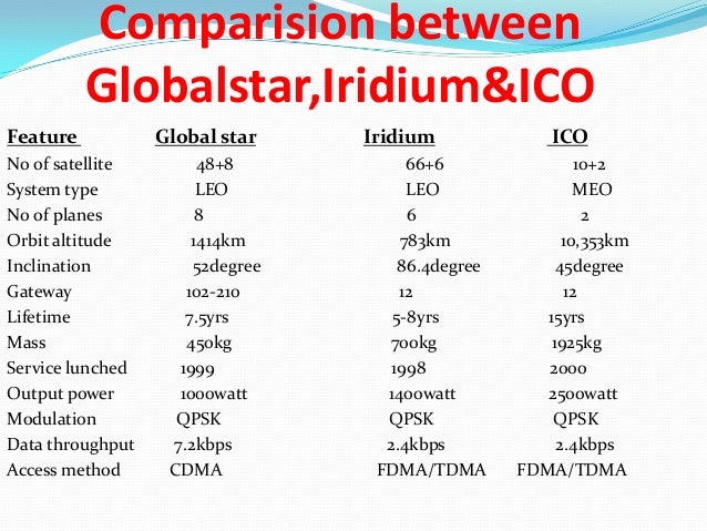 case study of iridium and globalstar ppt case study of iridium and globalstar ppt